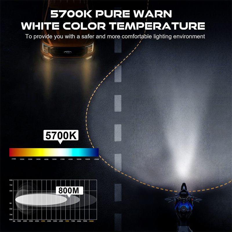 Reflektor LED okrągły 5,75 cal – Universal Motorcycle Led Headlight Projector recenzja i cena