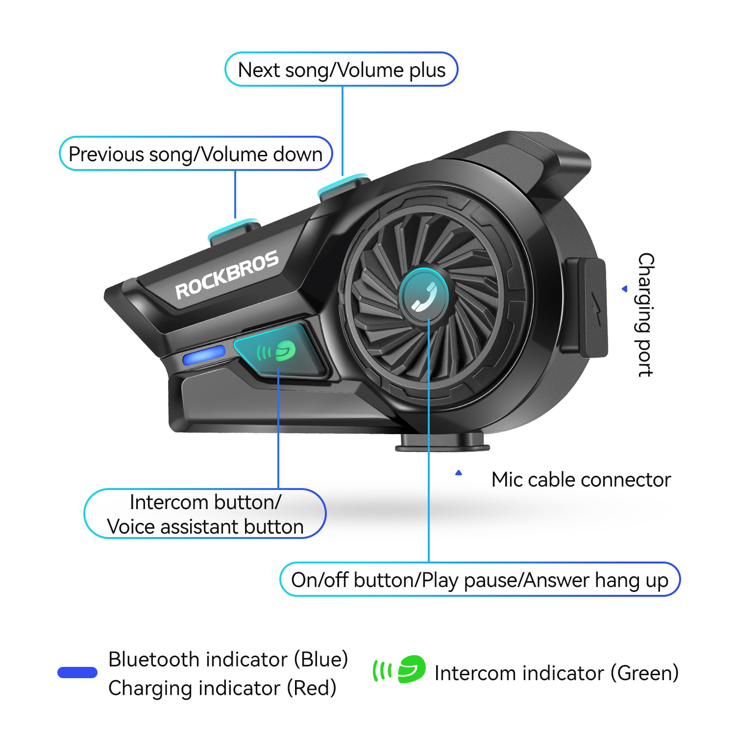 Zestaw słuchawkowy Bluetooth R – Motorcycle Helmets recenzja i cena