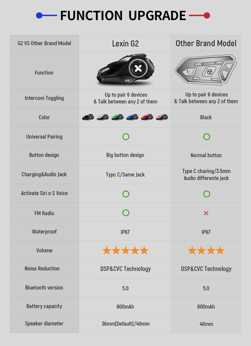 Interkomy motocyklowe Lexin G2 – Full Face Motorcycle Helmet With Bluetooth recenzja i cena
